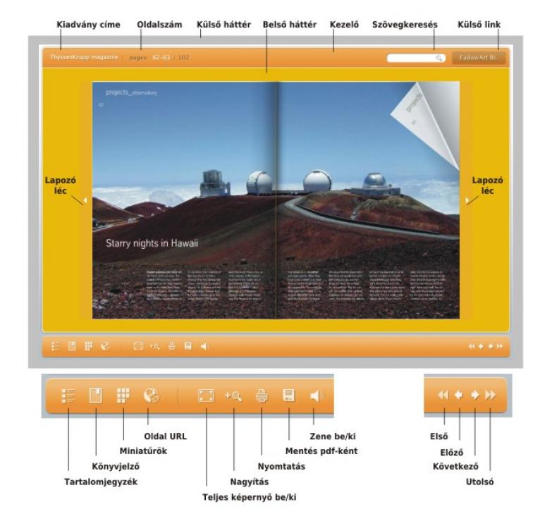 A lapozhat� kiadv�ny r�szei